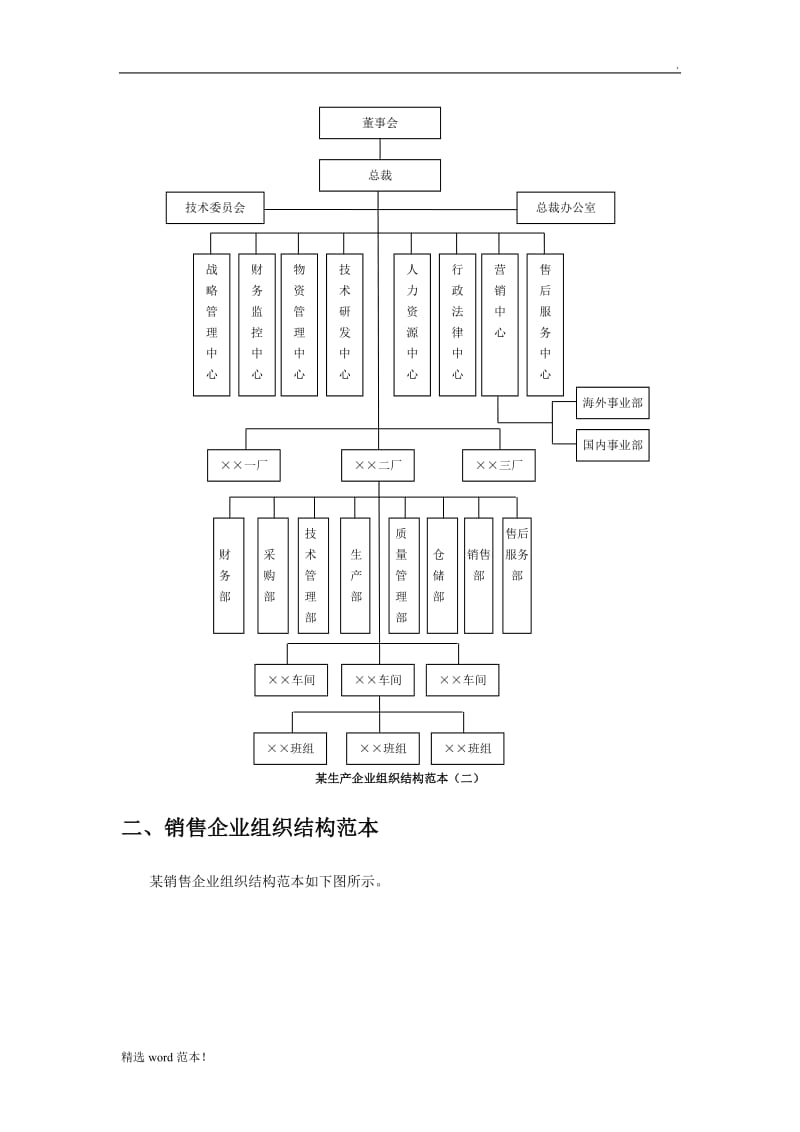 各类型企业组织结构图模板.doc_第2页