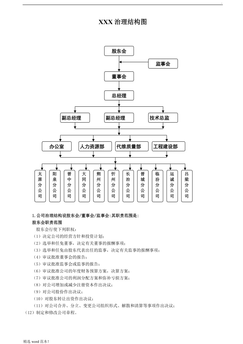 公司治理结构图.doc_第1页