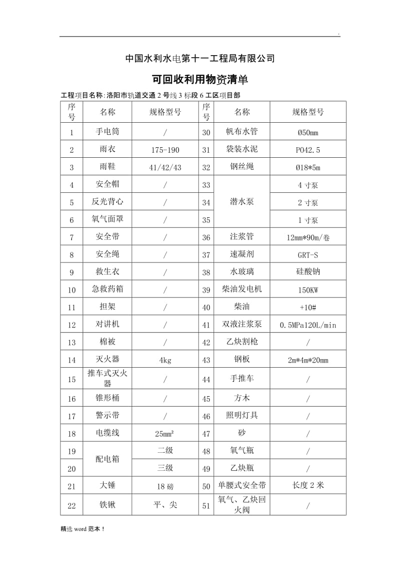 可回收利用物资清单.doc_第1页