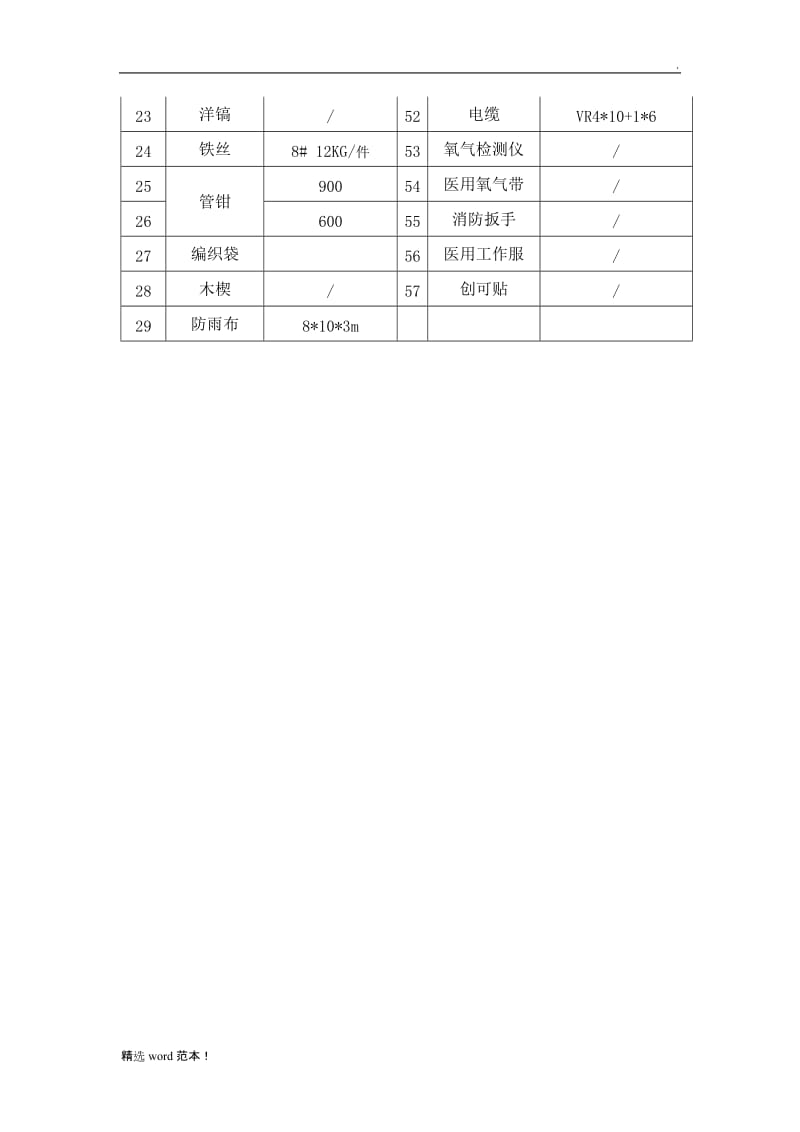 可回收利用物资清单.doc_第2页