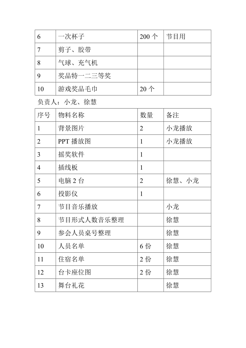 年会物料职责分配表.doc_第2页