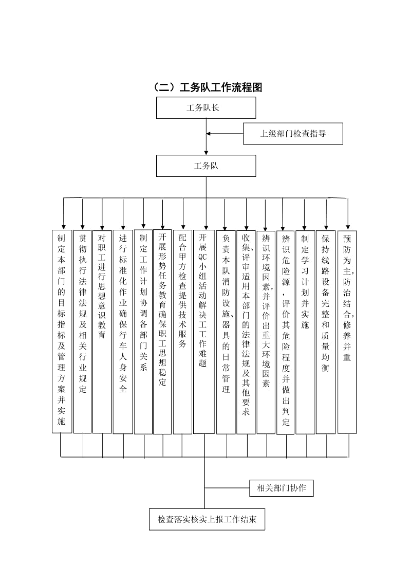 铁路工务工作范围及岗位工作职责.doc_第3页