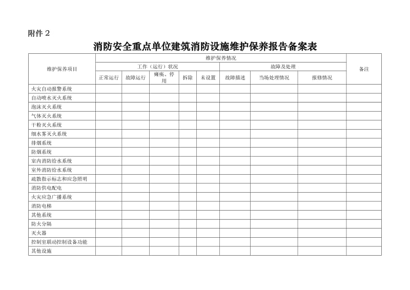 消防安全重点单位四个能力”自我评估报告备案表.doc_第3页