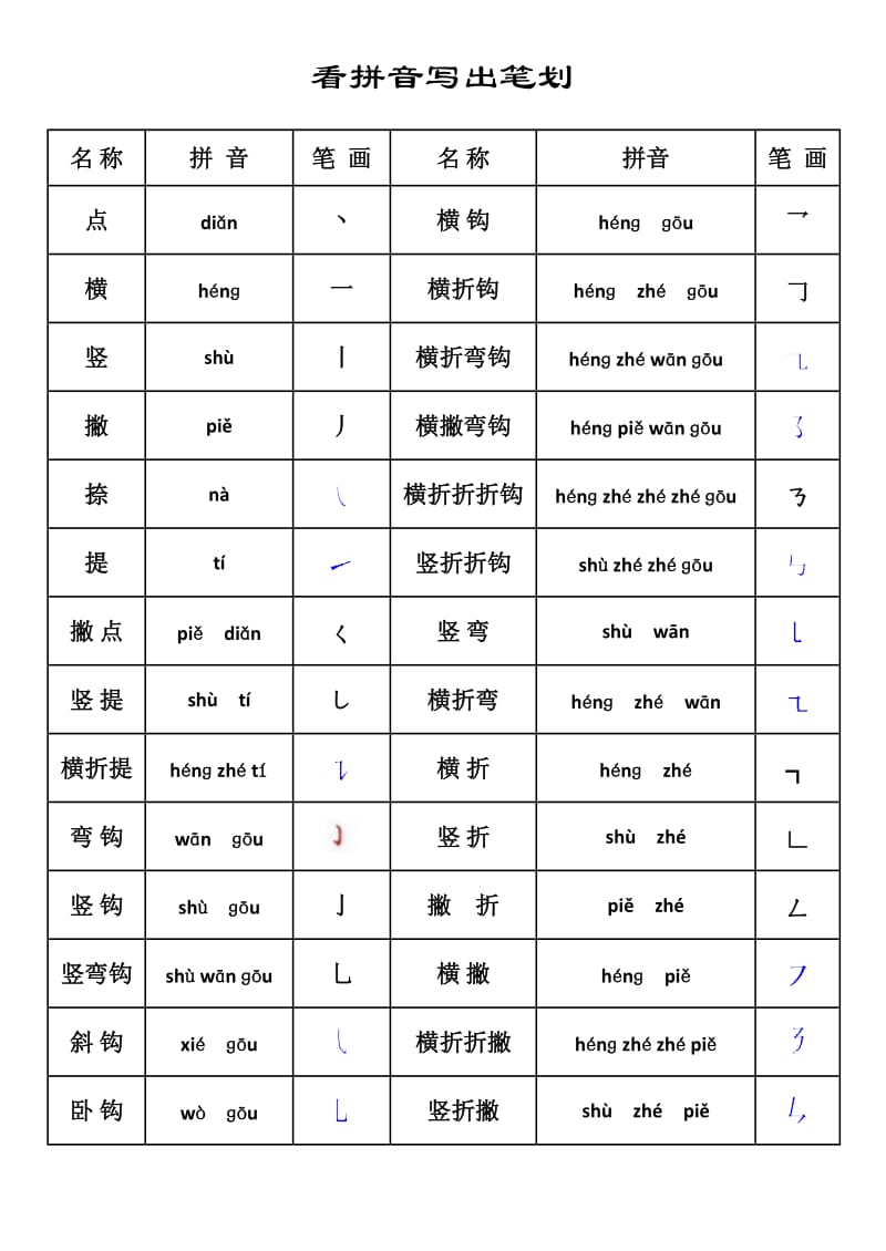 一年级上册看拼音写出笔画.doc_第1页