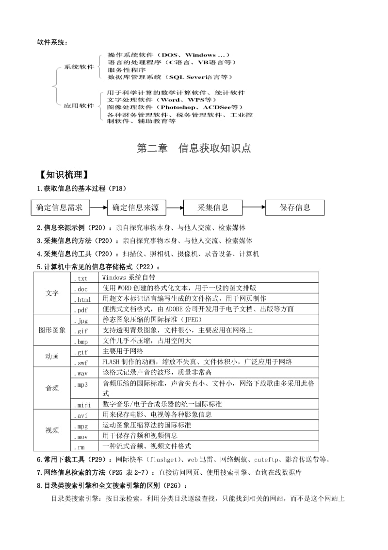 《信息技术基础》知识点汇总.doc_第2页