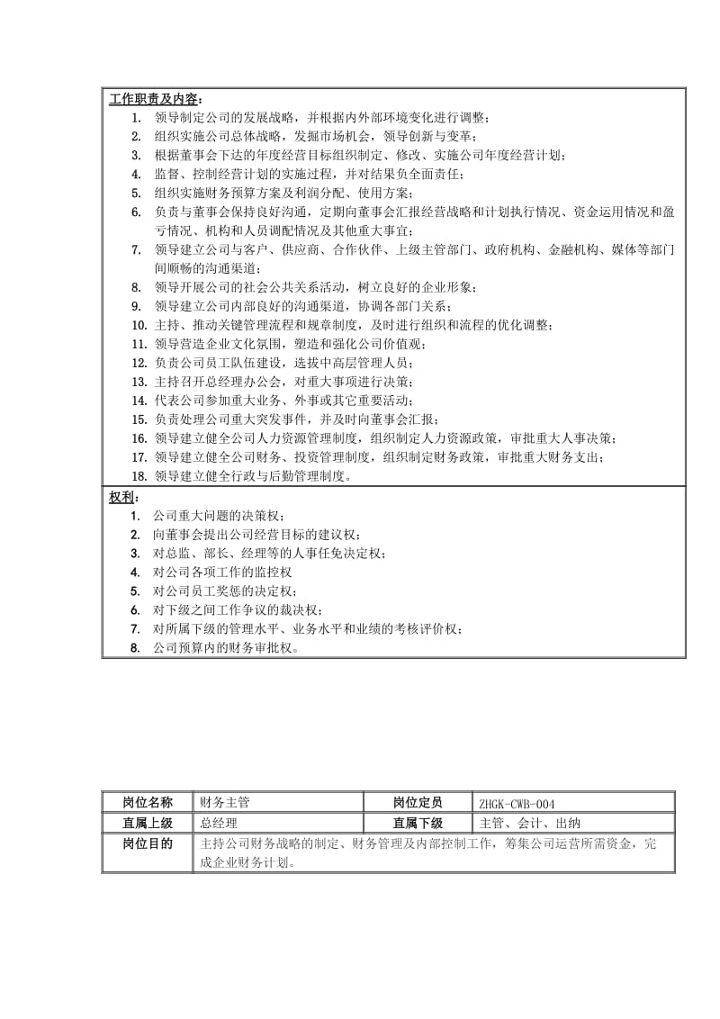 公司岗位设置和岗位职责.doc_第2页