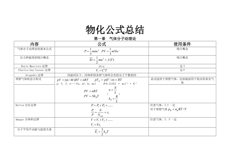 物化公式总结(傅献彩第五版).doc_第2页