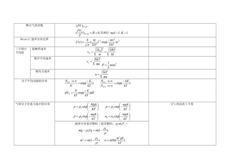 物化公式总结(傅献彩第五版).doc_第3页