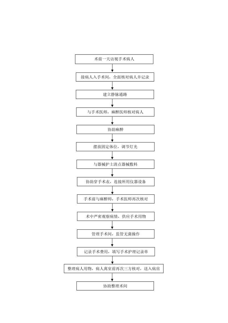 巡回护士岗位职责及流程.doc_第3页