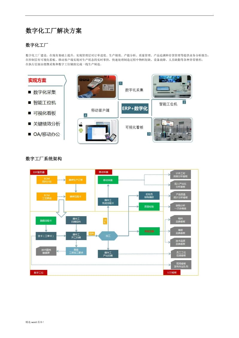 数字化工厂解决方案.doc_第1页