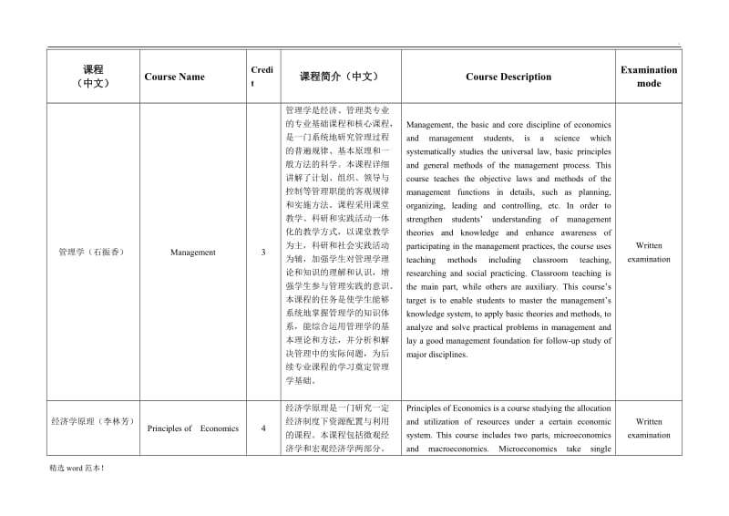 工商管理专业课程介绍.doc_第1页