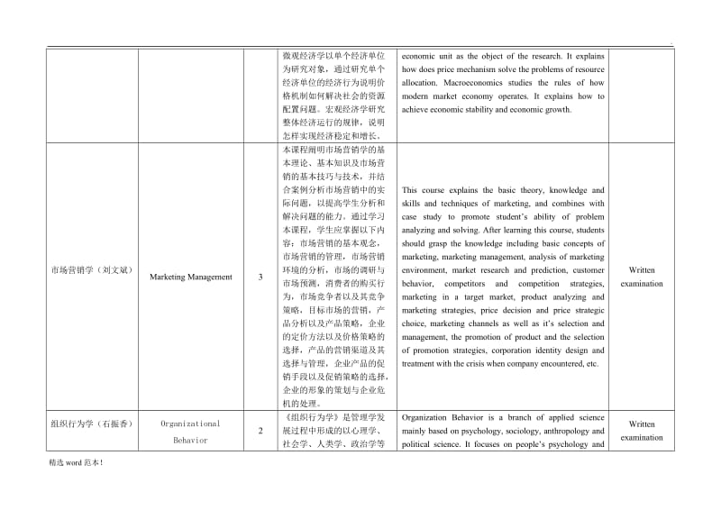 工商管理专业课程介绍.doc_第2页