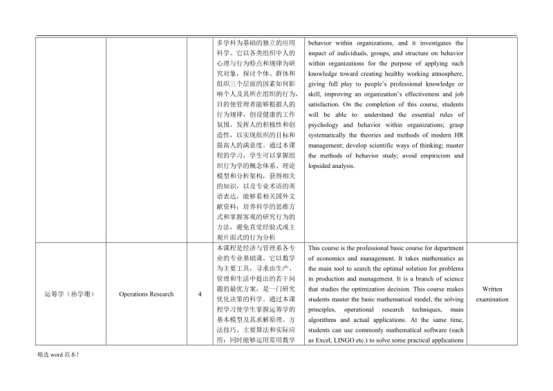 工商管理专业课程介绍.doc_第3页