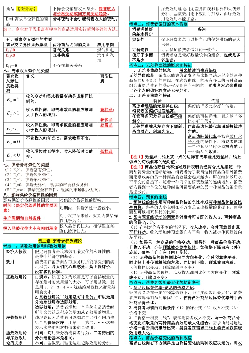 2016年中级经济师经济基础知识重点总结笔记.doc_第2页