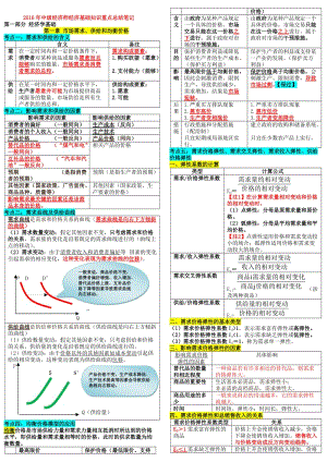 2016年中級經(jīng)濟(jì)師經(jīng)濟(jì)基礎(chǔ)知識重點總結(jié)筆記.doc