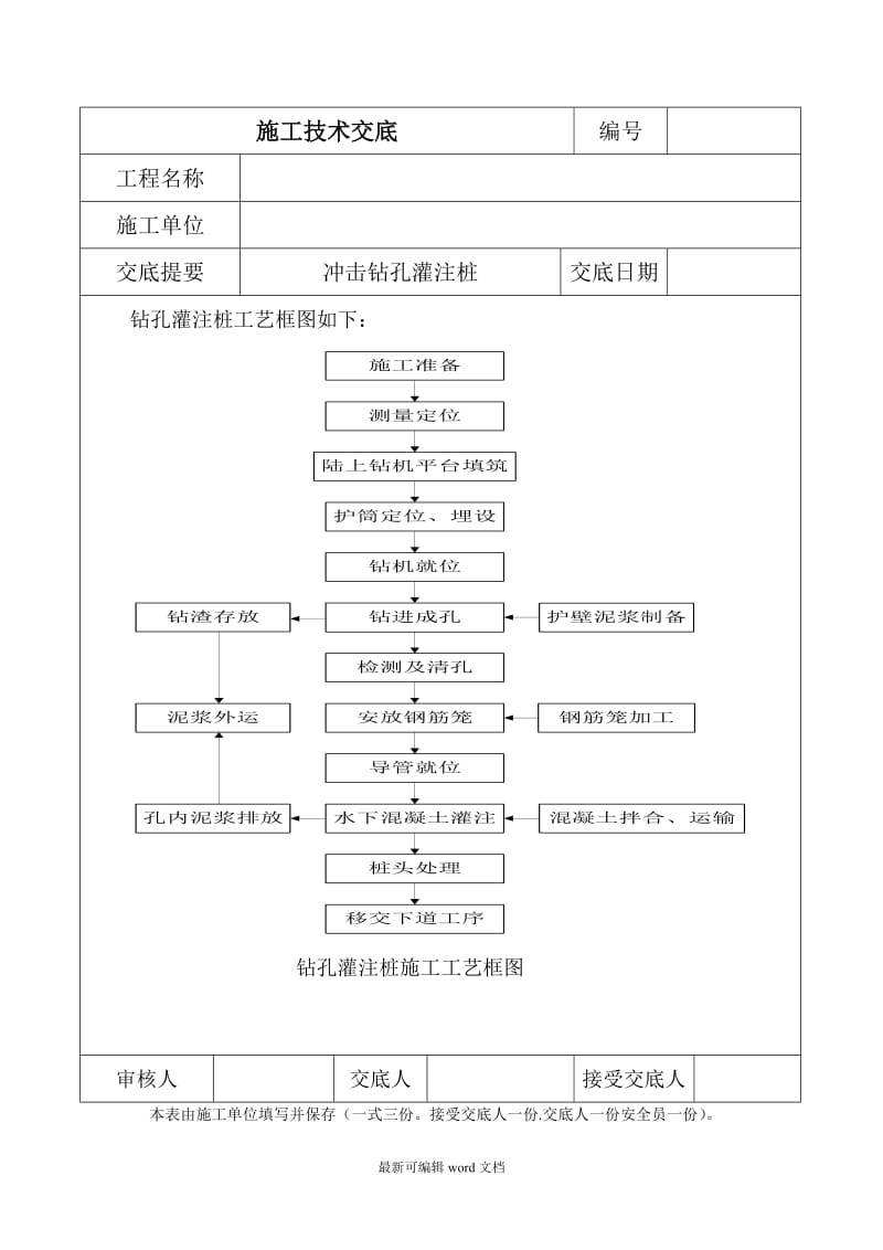 冲击钻孔灌注桩施工技术交底.doc_第1页