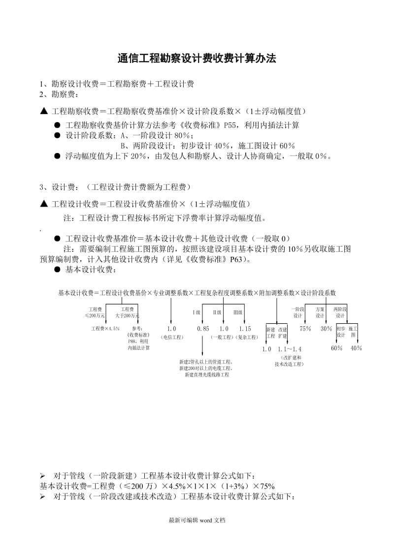 通信工程勘察设计收费计算办法.doc_第1页