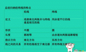 七年級(jí)地理上冊(cè)1.1《地球和地球儀》課件（打包5套）中圖版.zip