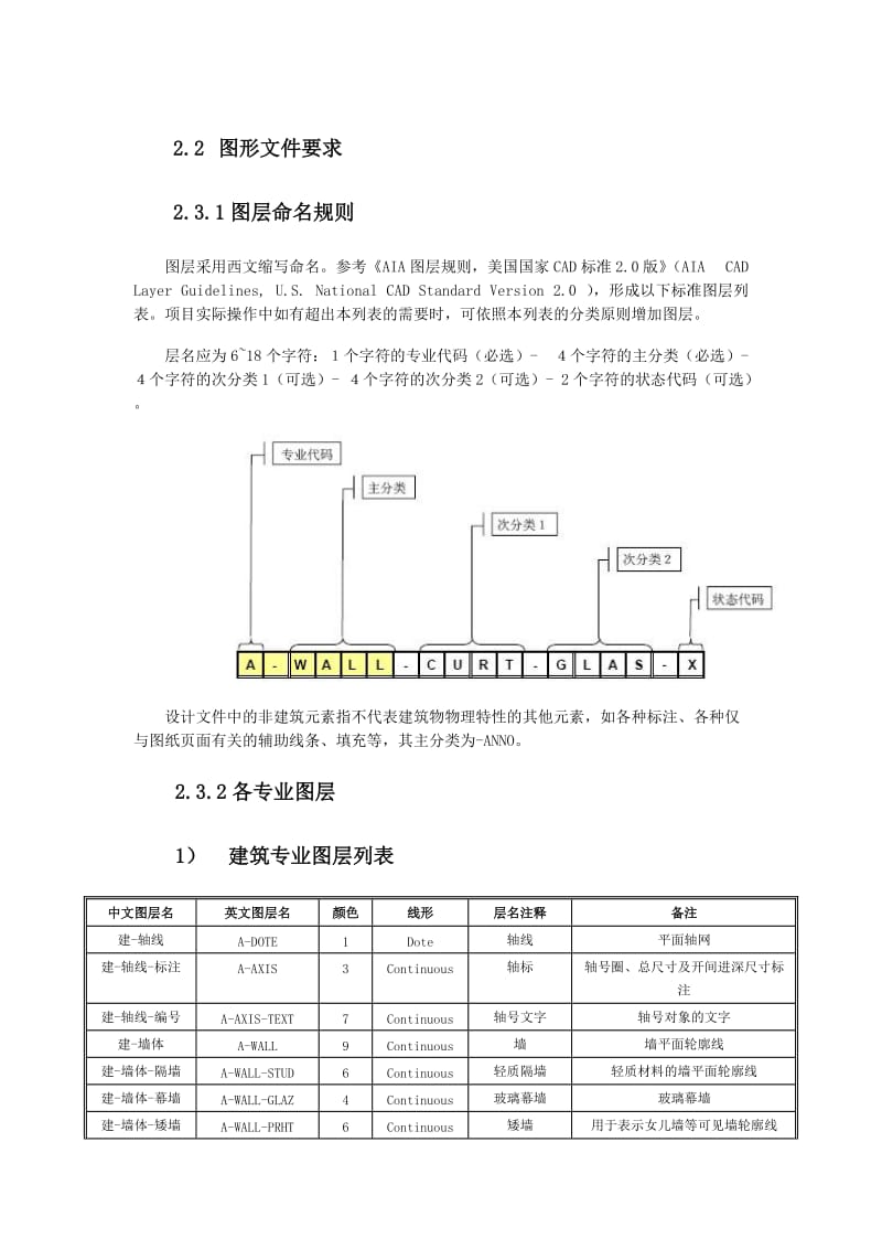 图层命名规则.doc_第1页