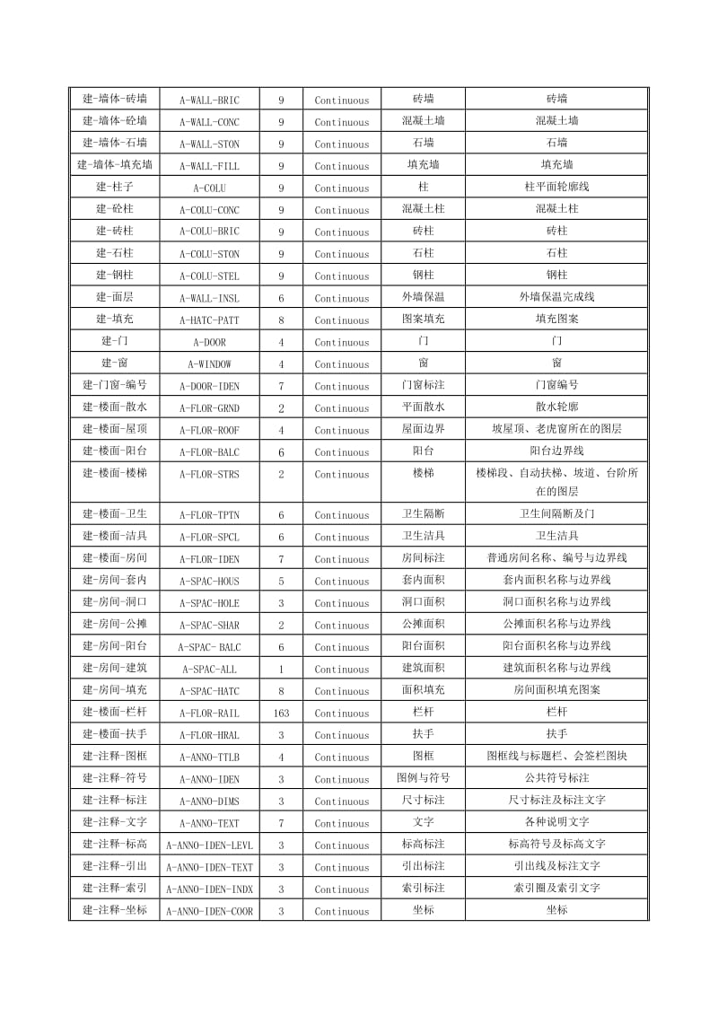 图层命名规则.doc_第2页