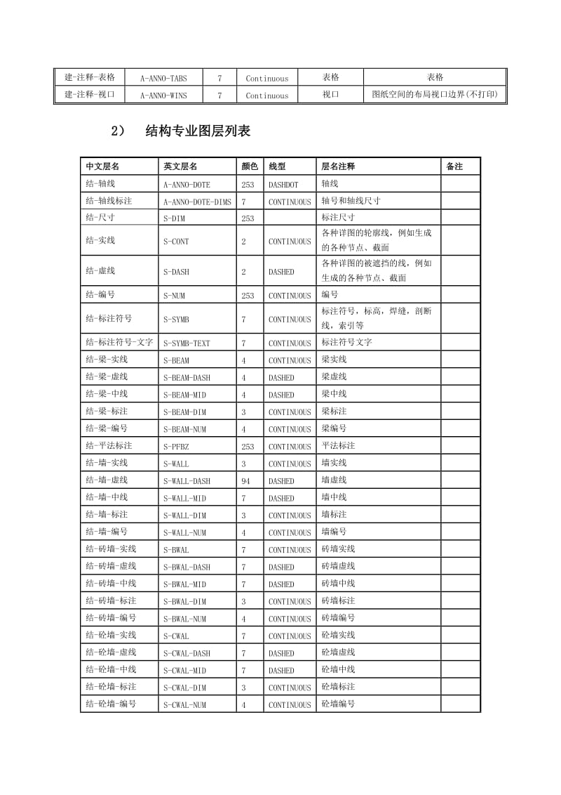 图层命名规则.doc_第3页