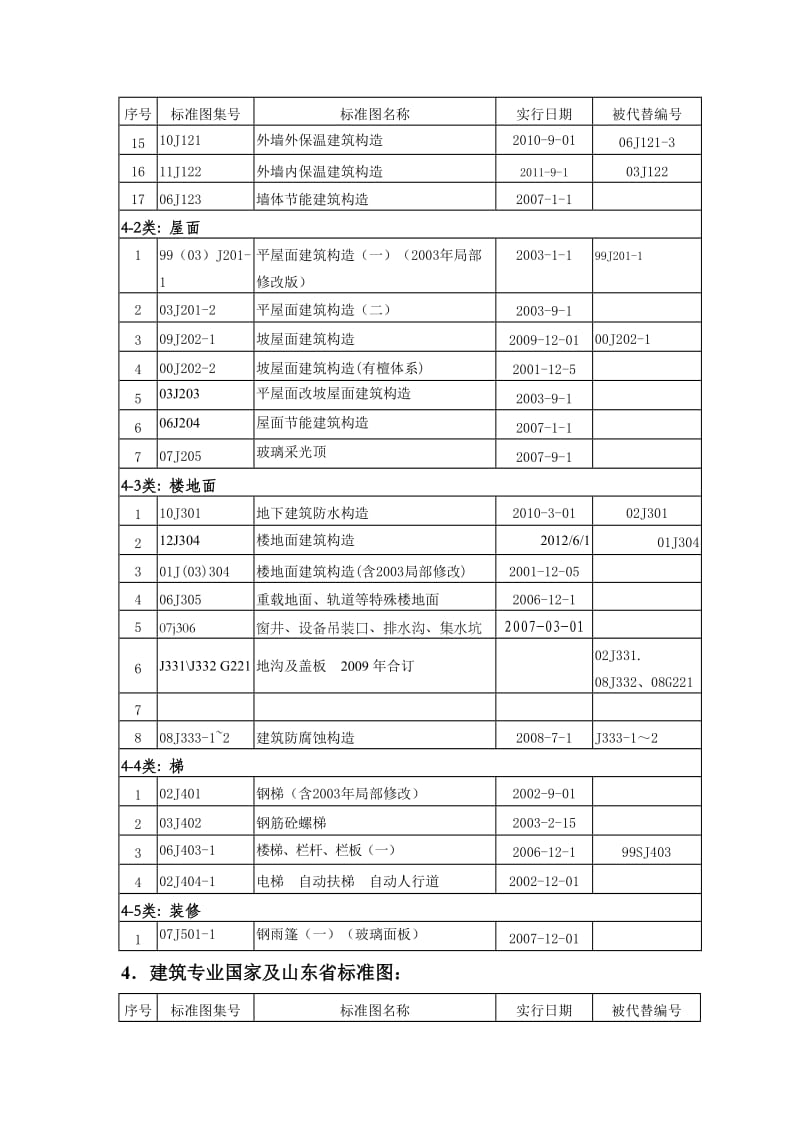 建筑专业规范-图集.doc_第2页