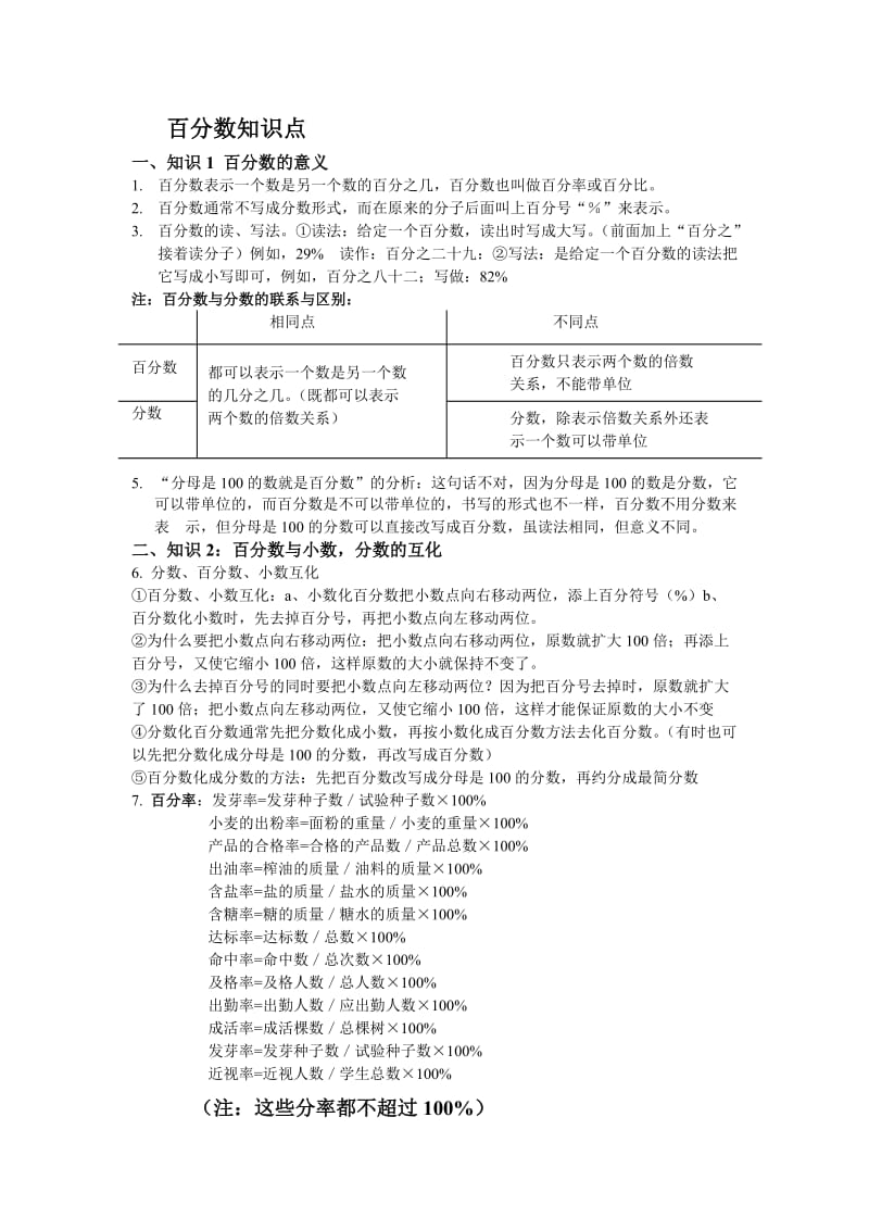 新人教版百分数知识点总结及其相应练习题.doc_第1页