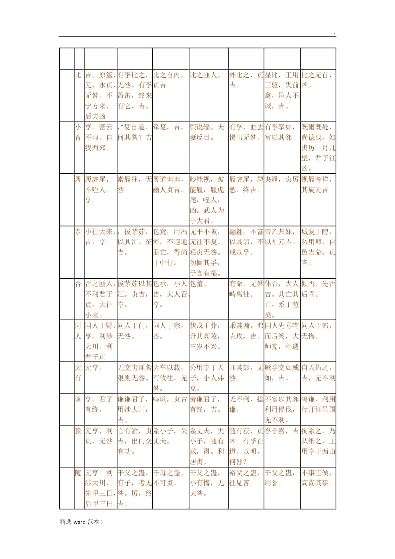 易经卦卦辞爻辞表.doc_第2页