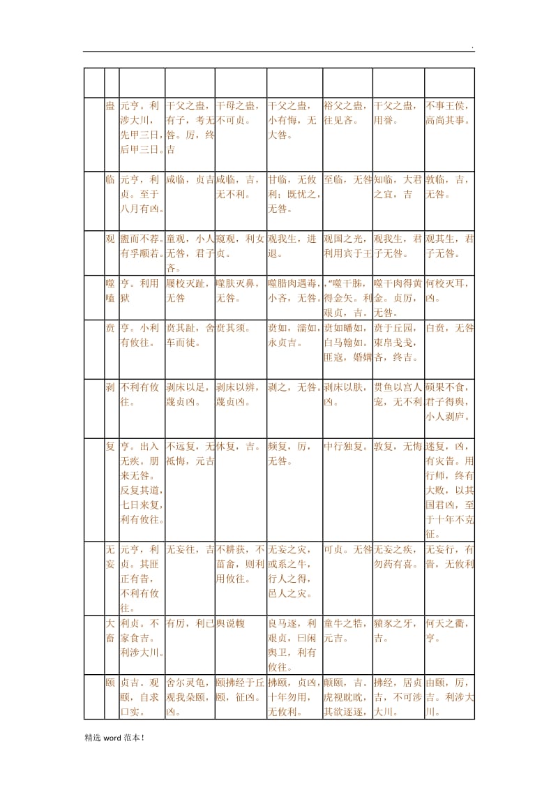 易经卦卦辞爻辞表.doc_第3页