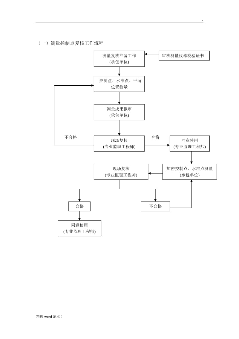 涵洞监理实施细则.doc_第3页