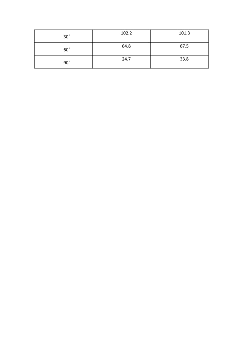 三相半波可控整流电路的研究实验报告.doc_第3页