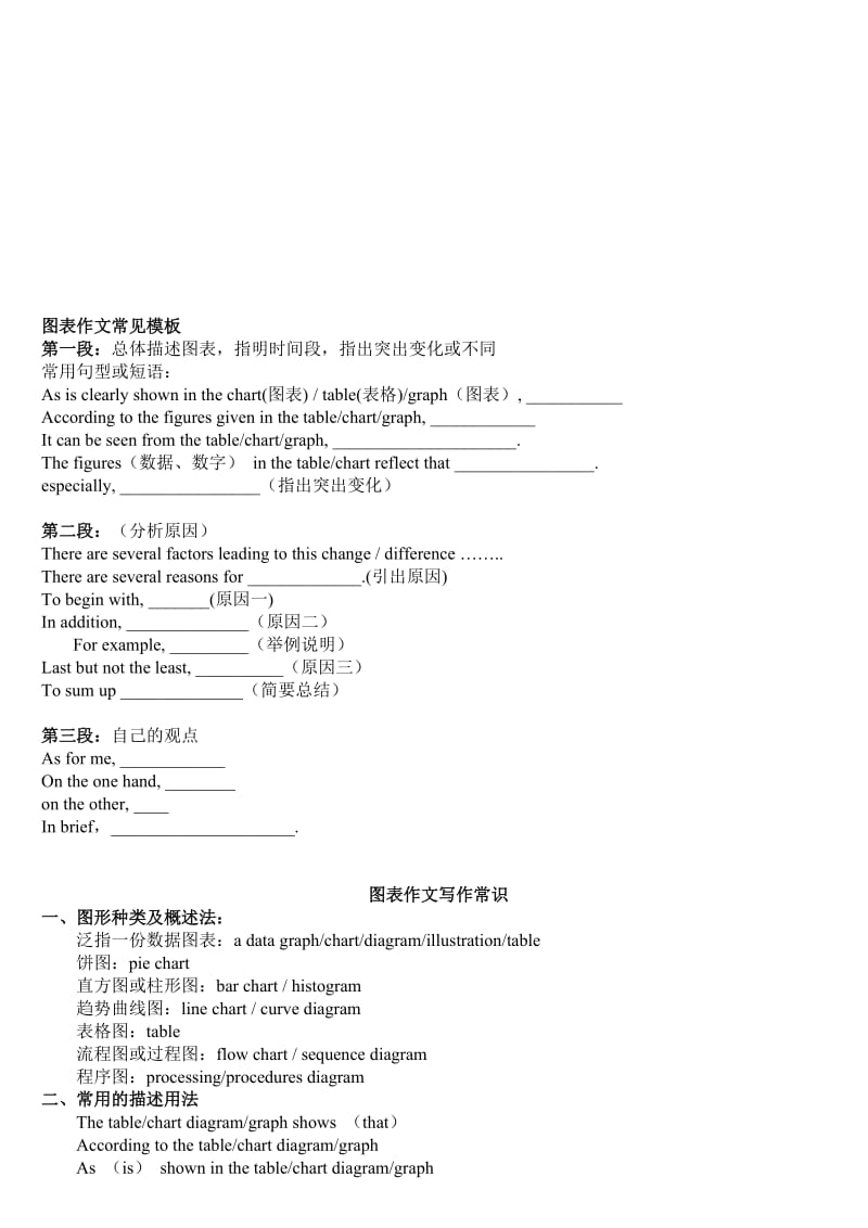 英语图表作文模板汇总.doc_第1页