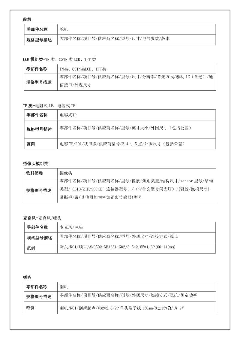 BOM物料规格描述规范.doc_第2页