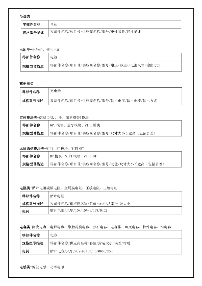 BOM物料规格描述规范.doc_第3页