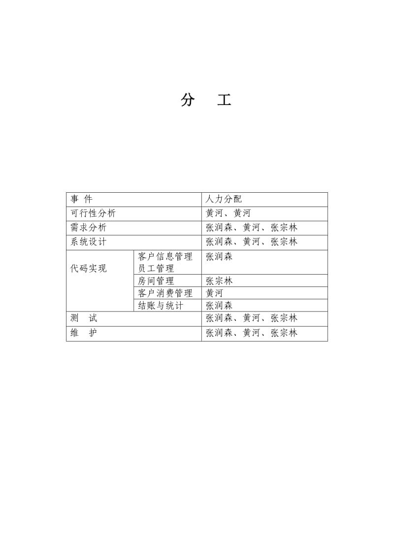 软件工程大作业报告.doc_第3页