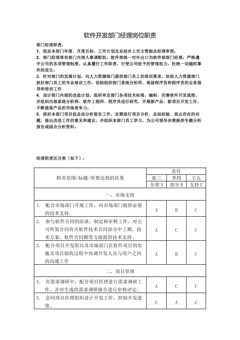 软件开发部门经理岗位职责.doc_第1页