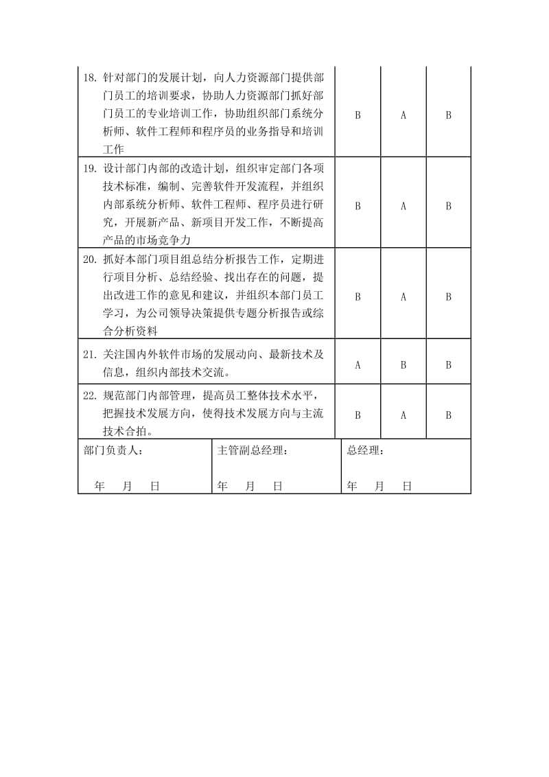 软件开发部门经理岗位职责.doc_第3页