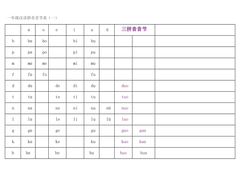 一年级拼音表.doc_第1页