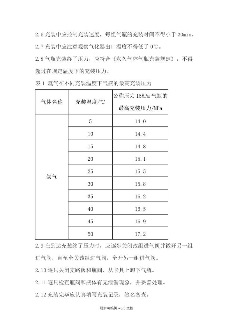 各种气瓶充装操作规程.doc_第2页