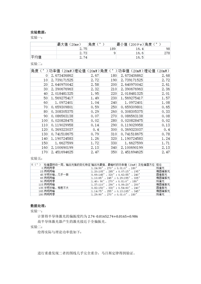 光的偏振实验报告.doc_第2页