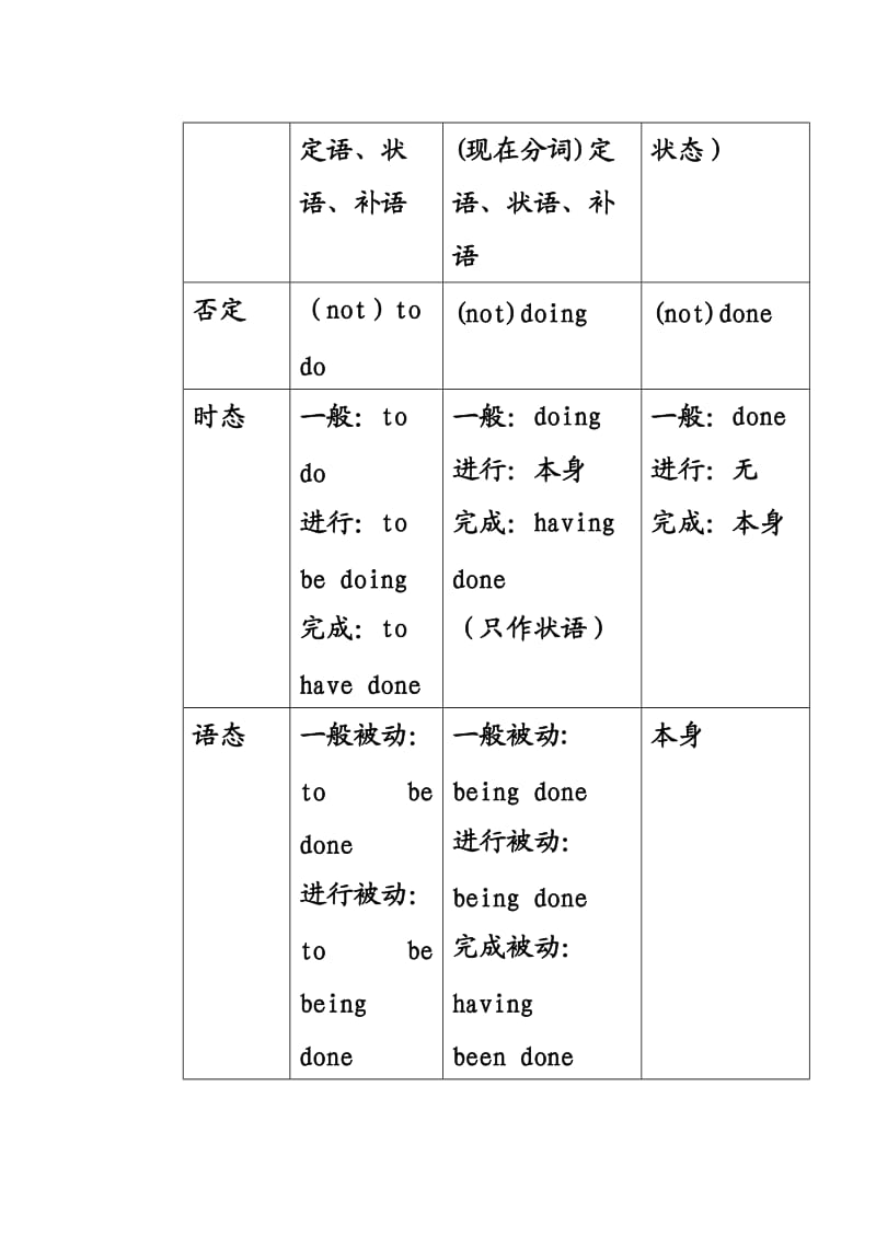 非谓语动词用法总结.doc_第2页