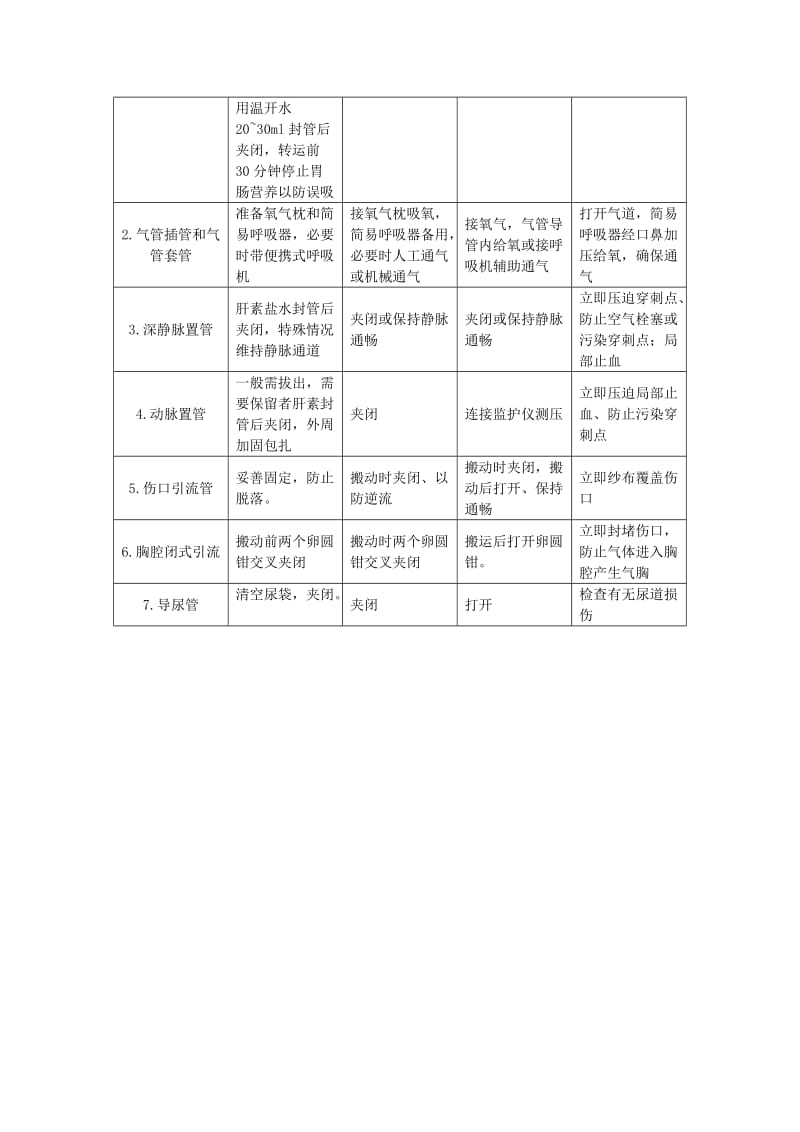 病人安全转运规范.doc_第3页