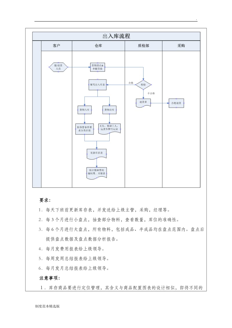 仓库管理制度.doc_第3页