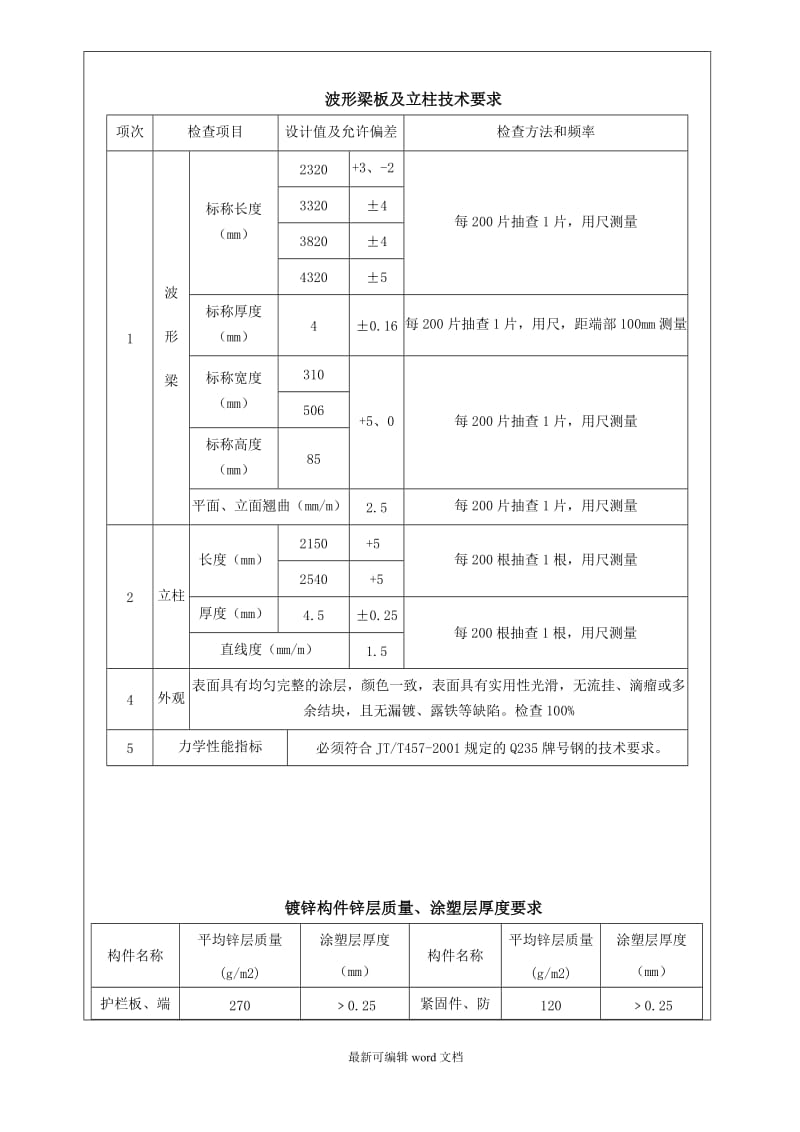 波形梁钢护栏施工技术交底记录及安全技术交底.doc_第2页