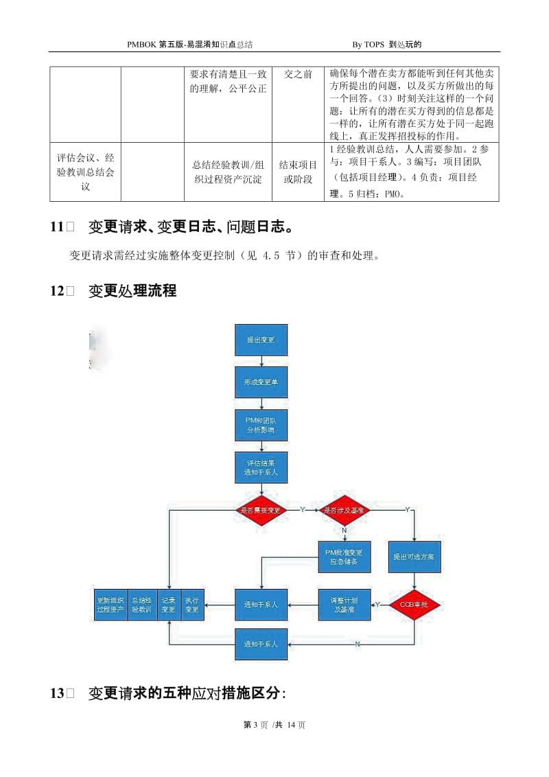 PMBOK第五版-PMP考试易混淆知识点总结.doc_第3页