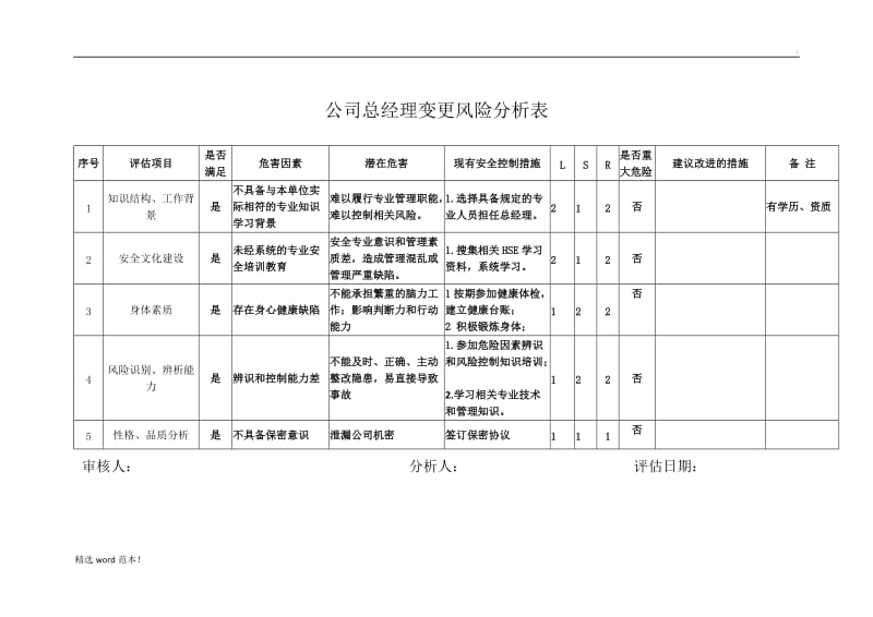 人员变更风险分析表.doc_第1页