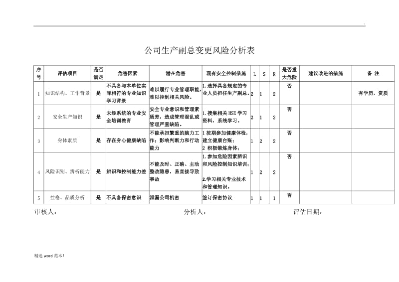 人员变更风险分析表.doc_第2页