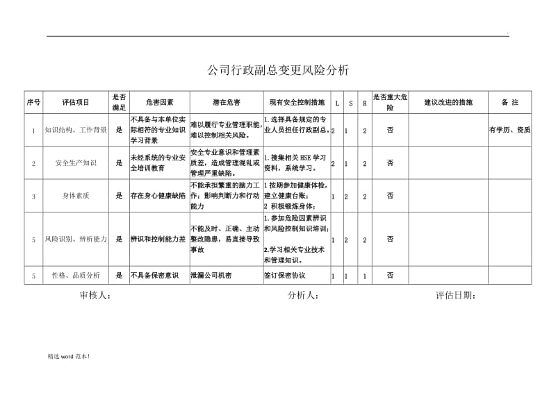 人员变更风险分析表.doc_第3页