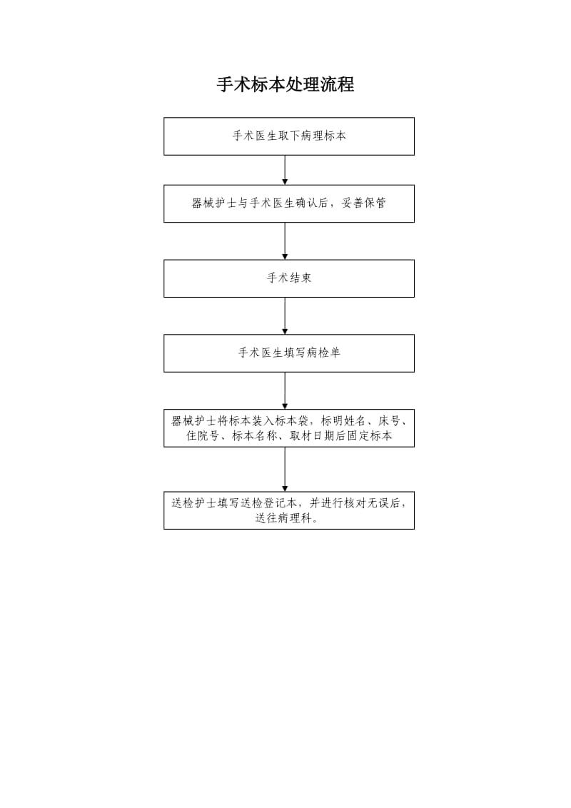 手术标本管理制度与流程.doc_第2页