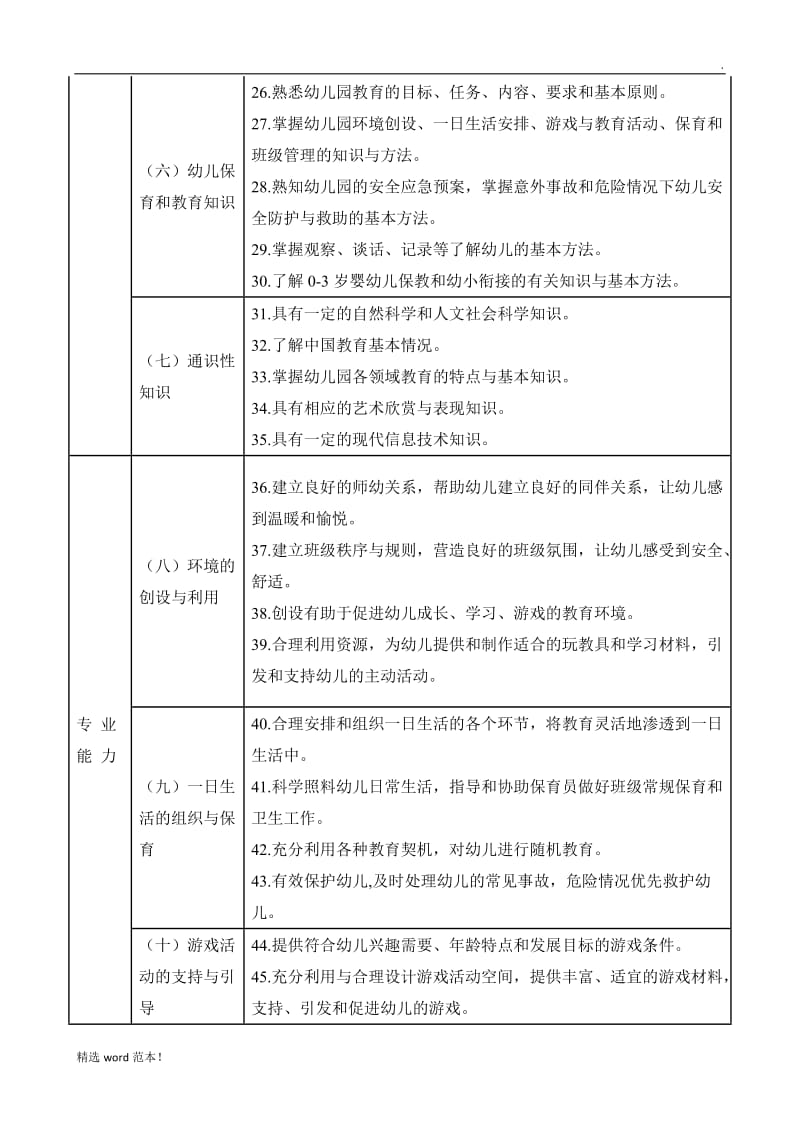 幼儿园教师专业标准(全文).doc_第3页